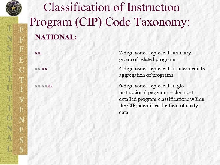  Classification of Instruction Program (CIP) Code Taxonomy: NATIONAL: xx. 2 -digit series represent