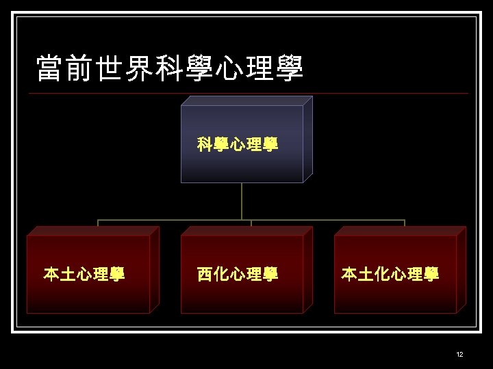 當前世界科學心理學 本土心理學 西化心理學 本土化心理學 12 
