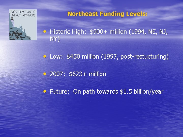 Northeast Funding Levels: • Historic High: $900+ million (1994, NE, NJ, NY) • Low: