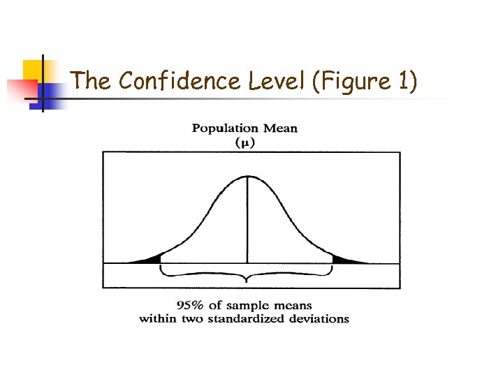 The Confidence Level (Figure 1) 