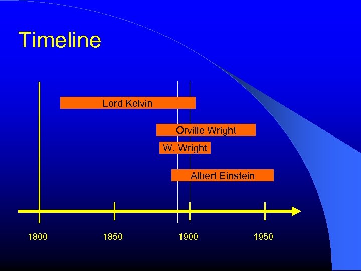 Timeline Lord Kelvin Orville Wright W. Wright Albert Einstein 1800 1850 1900 1950 