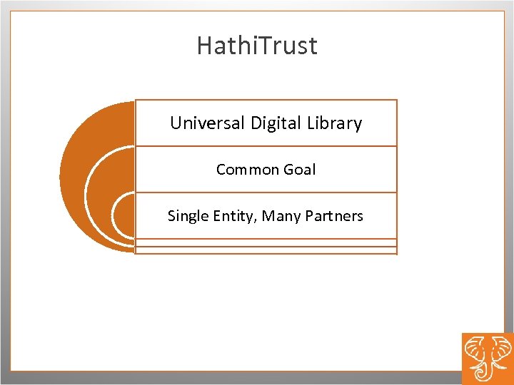 Hathi. Trust Universal Digital Library Common Goal Single Entity, Many Partners 