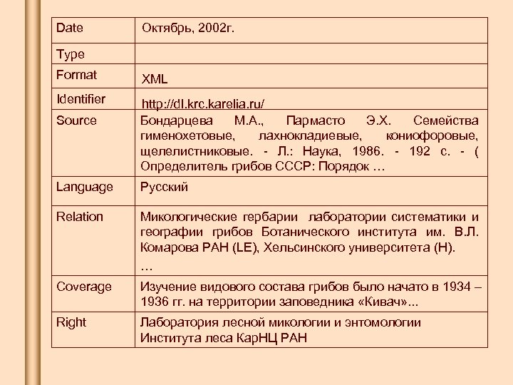 Date Октябрь, 2002 г. Type Format XML Identifier http: //dl. krc. karelia. ru/ Бондарцева
