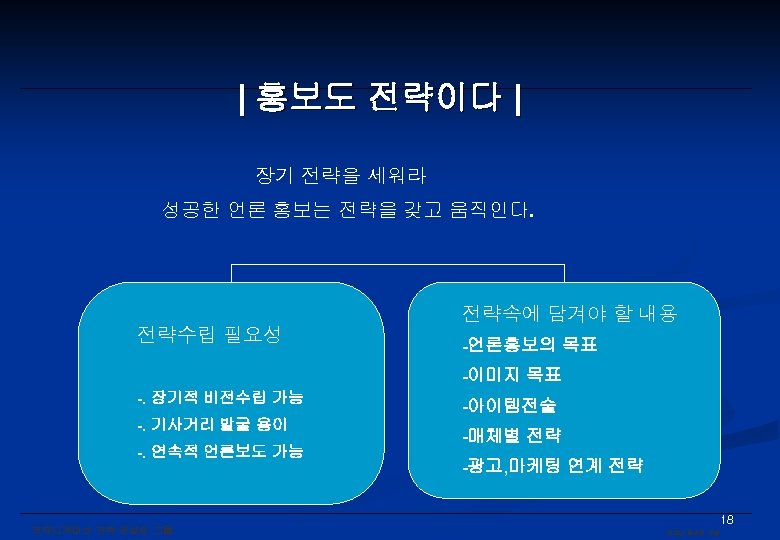 | 홍보도 전략이다 | 장기 전략을 세워라 성공한 언론 홍보는 전략을 갖고 움직인다. 전략속에