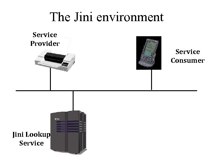 The Jini environment Service Provider Jini Lookup Service Consumer 