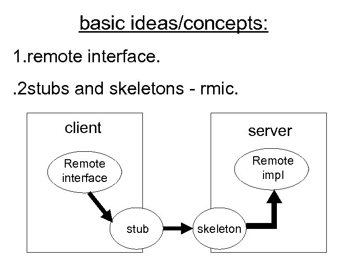 basic ideas/concepts: 1. remote interface. . 2 stubs and skeletons - rmic. client server