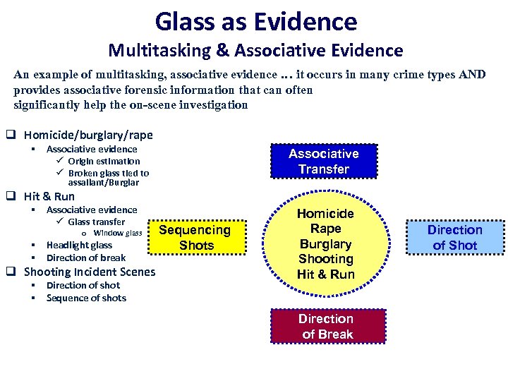 Glass as Evidence Multitasking & Associative Evidence An example of multitasking, associative evidence …