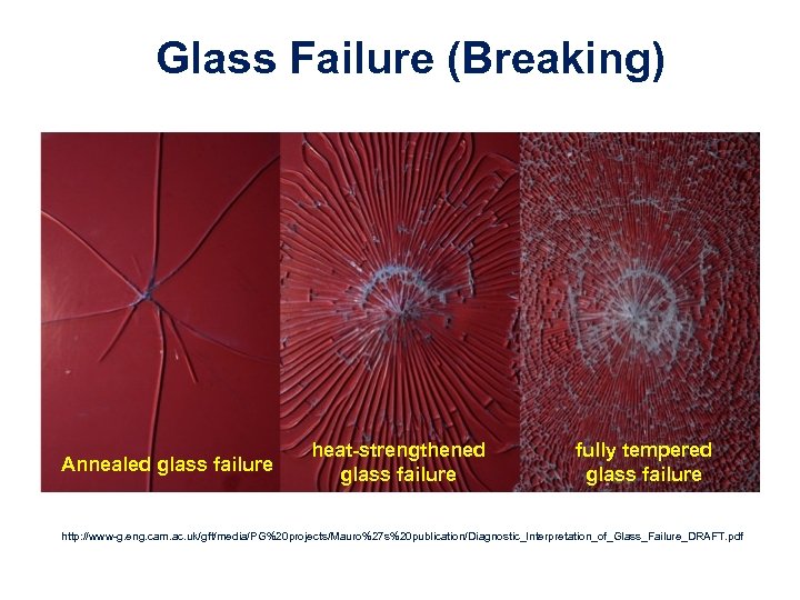 Glass Failure (Breaking) Annealed glass failure heat-strengthened glass failure fully tempered glass failure http: