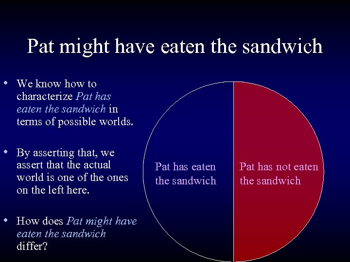 Pat might have eaten the sandwich • We know how to characterize Pat has