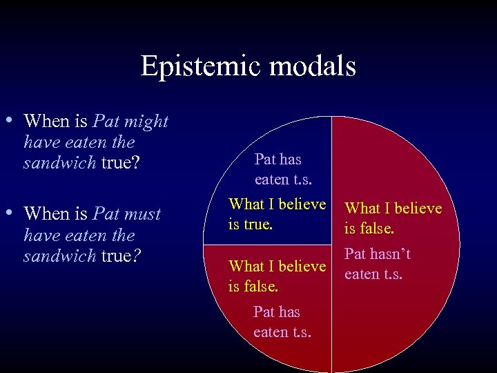 Epistemic modals • When is Pat might have eaten the sandwich true? • When