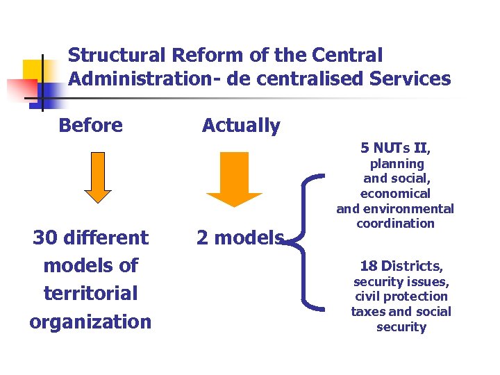 Structural Reform of the Central Administration- de centralised Services Before Actually 5 NUTs II,