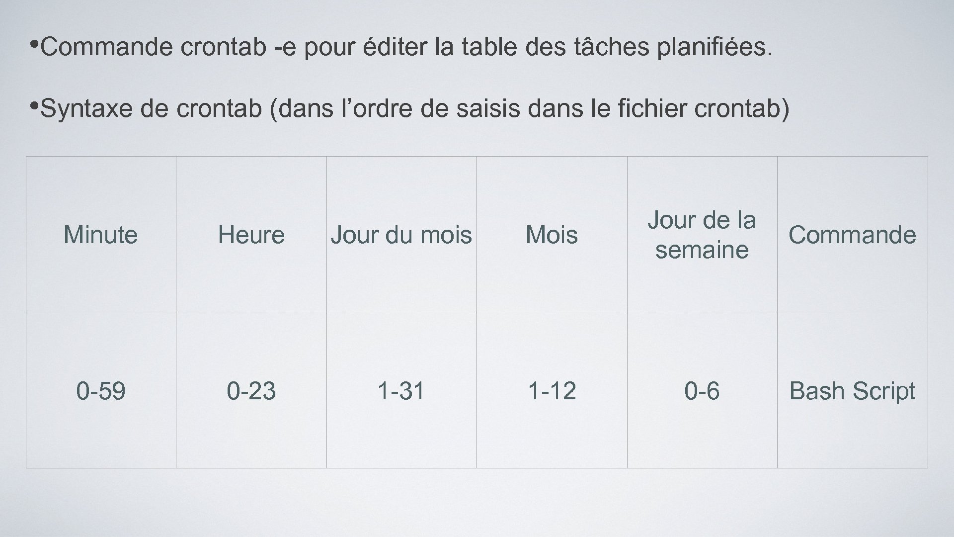  • Commande crontab -e pour éditer la table des tâches planifiées. • Syntaxe