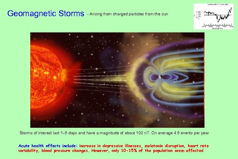 Geomagnetic Storms - Arising from charged particles from the sun Storms of interest last
