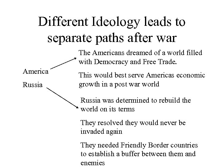 Different Ideology leads to separate paths after war The Americans dreamed of a world