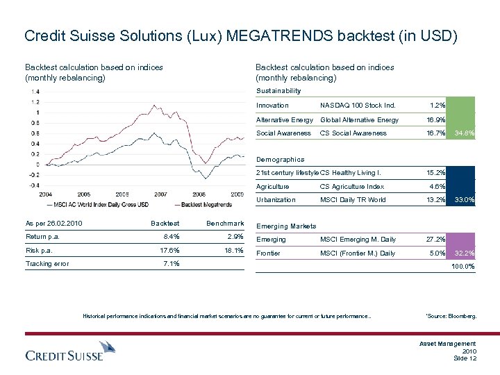 Credit Suisse Solutions (Lux) MEGATRENDS backtest (in USD) Backtest calculation based on indices (monthly