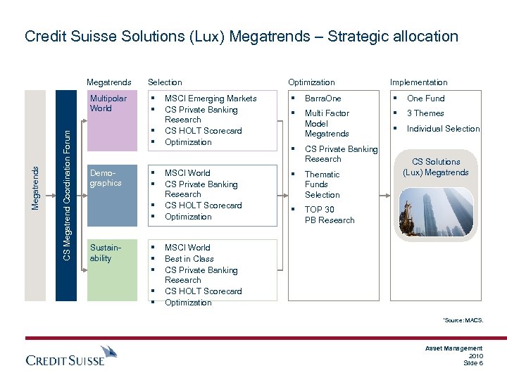 Credit Suisse Solutions (Lux) Megatrends – Strategic allocation Megatrends CS Megatrend Coordination Forum §