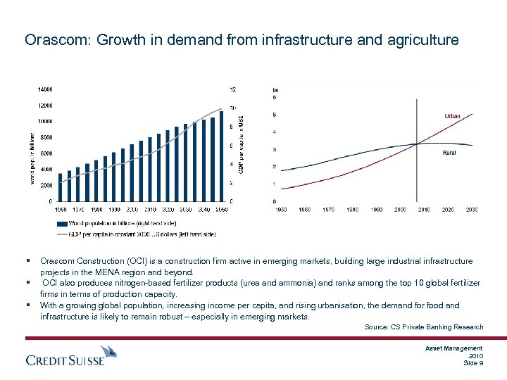 Orascom: Growth in demand from infrastructure and agriculture § Orascom Construction (OCI) is a