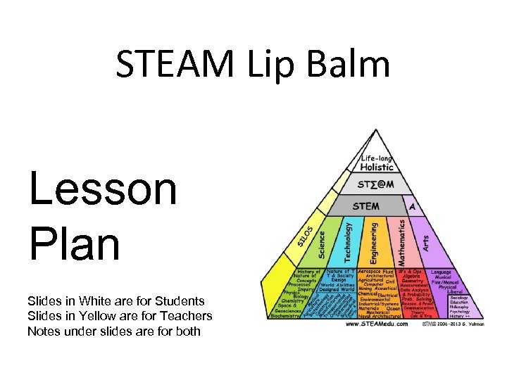 STEAM Lip Balm Lesson Plan Slides in White are for Students Slides in Yellow