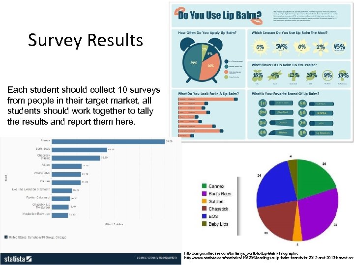 Survey Results Each student should collect 10 surveys from people in their target market,