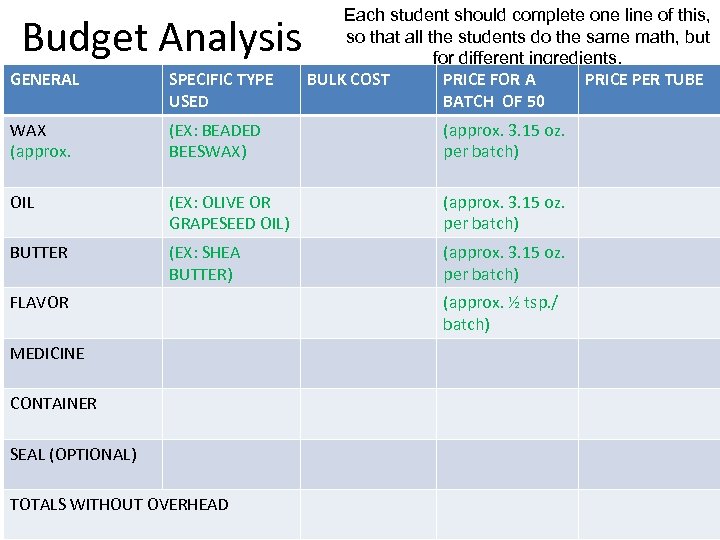 Budget Analysis Each student should complete one line of this, so that all the