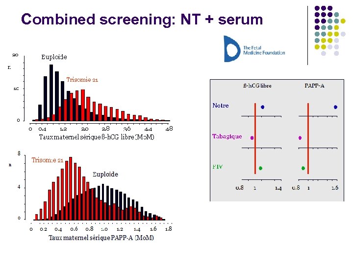 Combined screening: NT + serum 