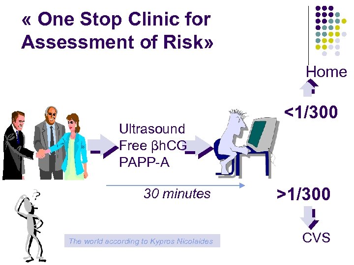  « One Stop Clinic for Assessment of Risk» Home Ultrasound Free βh. CG