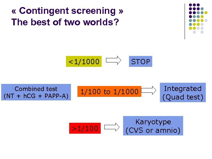  « Contingent screening » The best of two worlds? <1/1000 Combined test (NT