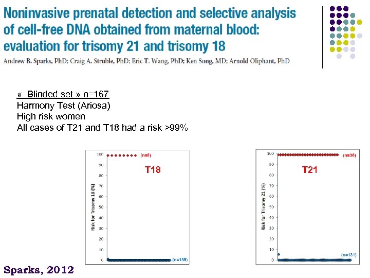 « Blinded set » n=167 Harmony Test (Ariosa) High risk women All cases