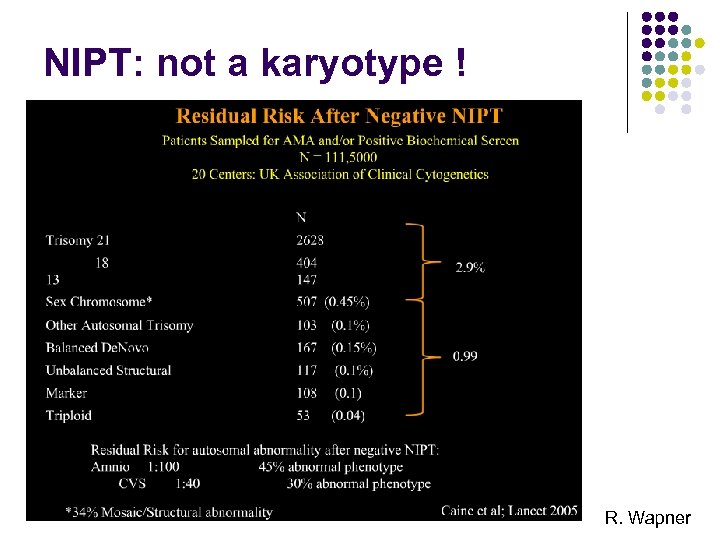 NIPT: not a karyotype ! R. Wapner 