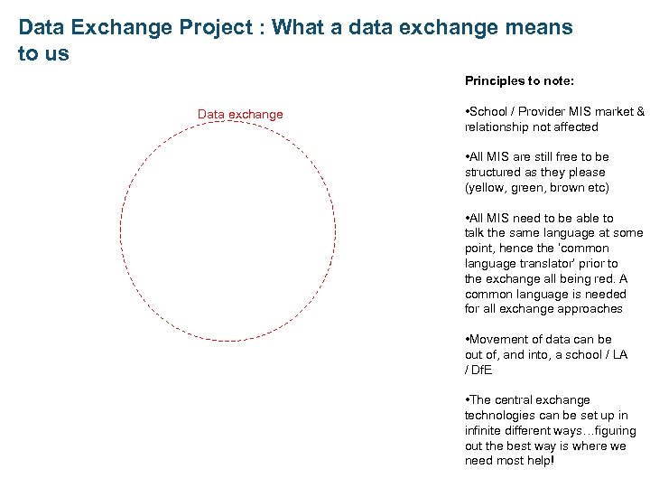 Data Exchange Project : What a data exchange means to us Principles to note: