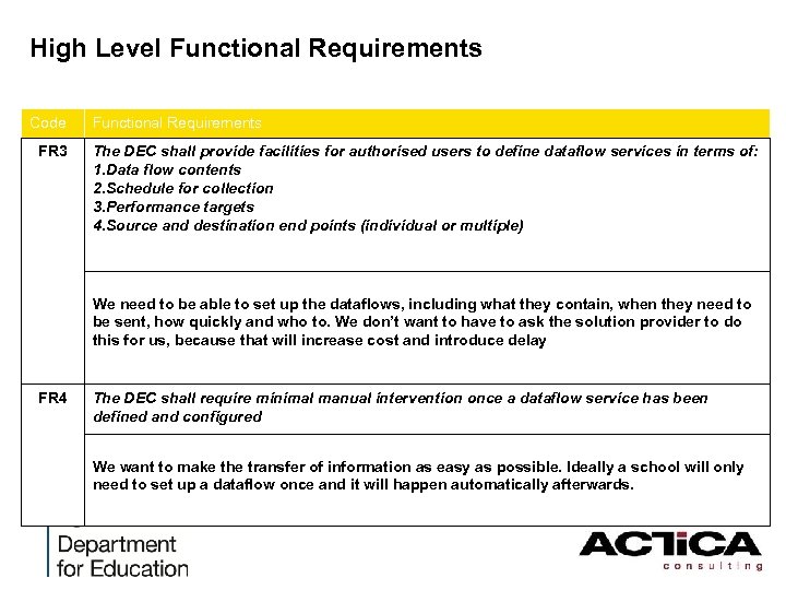 High Level Functional Requirements Code FR 3 Functional Requirements The DEC shall provide facilities