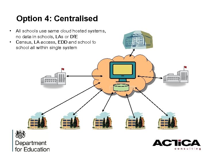 Option 4: Centralised • • All schools use same cloud hosted systems, no data