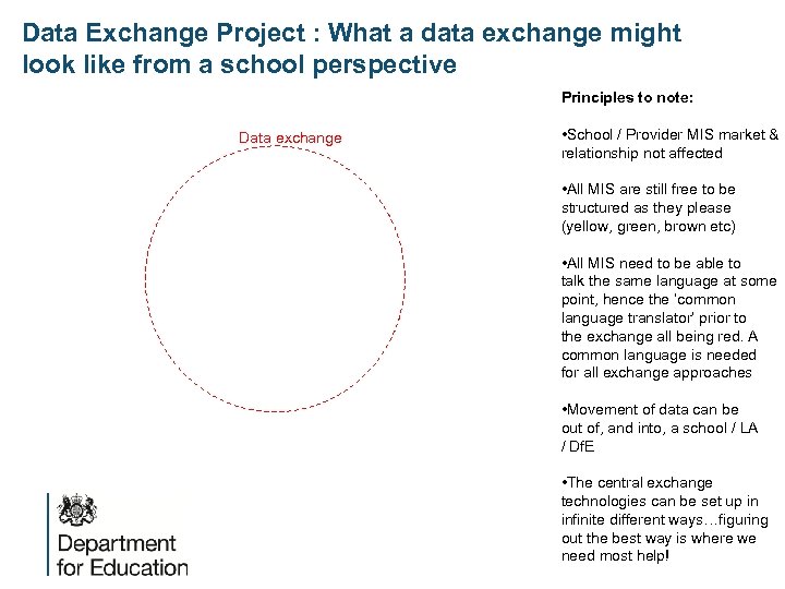 Data Exchange Project : What a data exchange might look like from a school