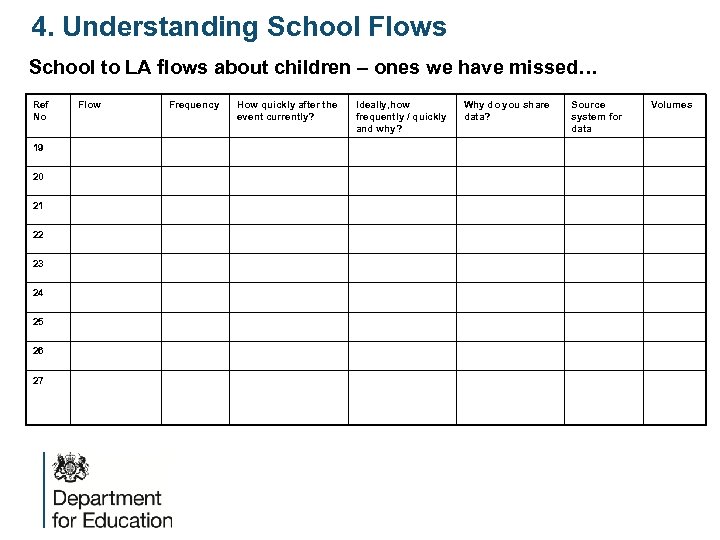 4. Understanding School Flows School to LA flows about children – ones we have