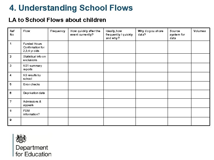 4. Understanding School Flows LA to School Flows about children Ref Flow Frequency How