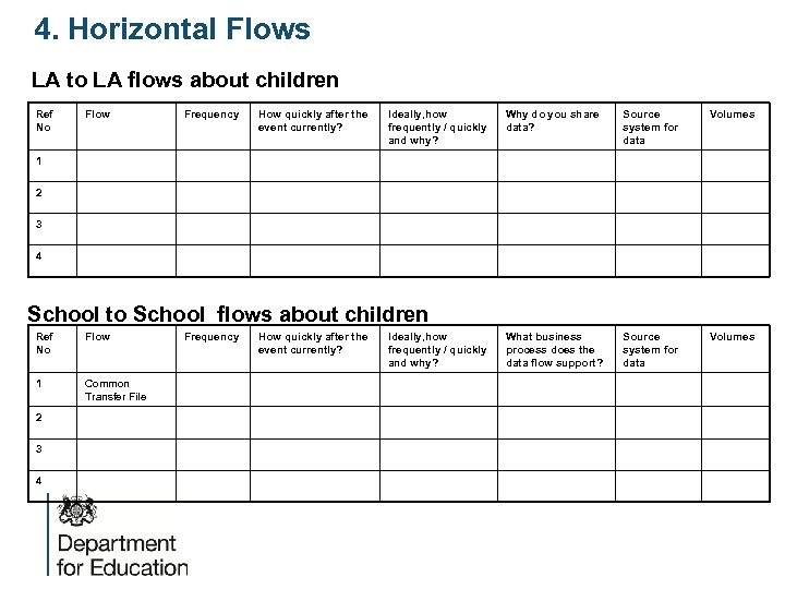 4. Horizontal Flows LA to LA flows about children Frequency How quickly after the