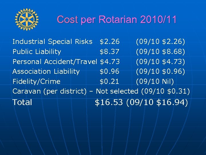 Cost per Rotarian 2010/11 Industrial Special Risks $2. 26 (09/10 $2. 26) Public Liability