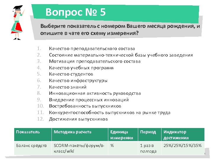 Вопрос № 5 Выберите показатель с номером Вашего месяца рождения, и опишите в чате