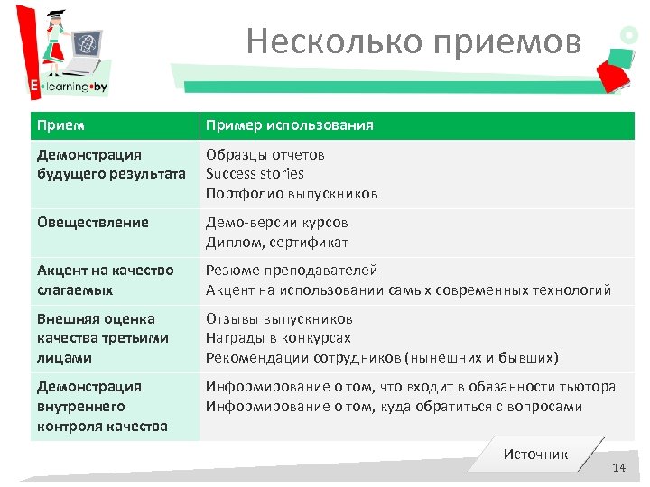 Некоторые приемы. Несколько результатов пример. Овеществление примеры. Прием показ образца. Что такое организационная информация пример.