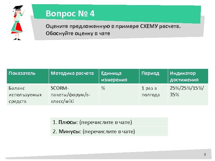 Классы вики. Чаты индикаторы примеры. Затраты на проведение вебинаров пример.