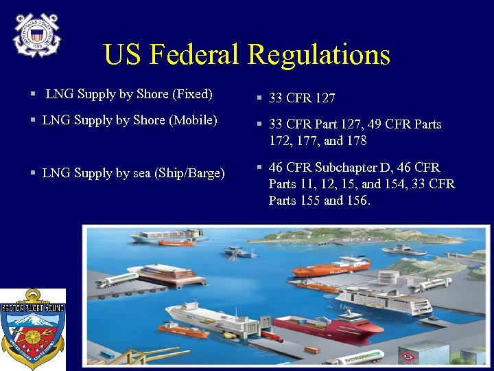 US Federal Regulations § LNG Supply by Shore (Fixed) § 33 CFR 127 §