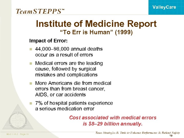 Valley. Care ™ Institute of Medicine Report “To Err is Human” (1999) Impact of