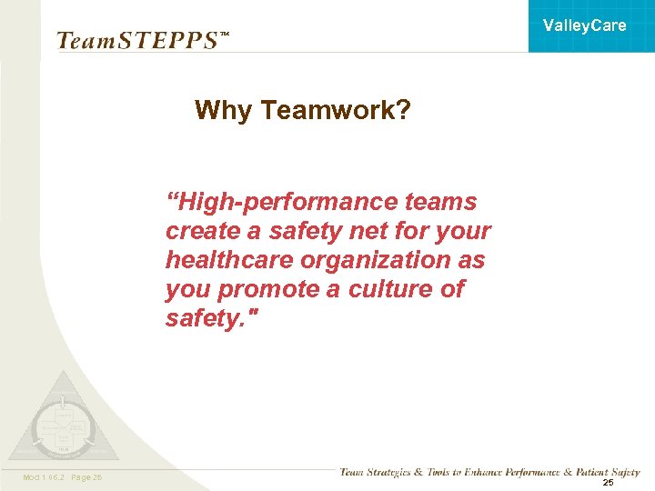 Valley. Care ™ Why Teamwork? “High-performance teams create a safety net for your healthcare