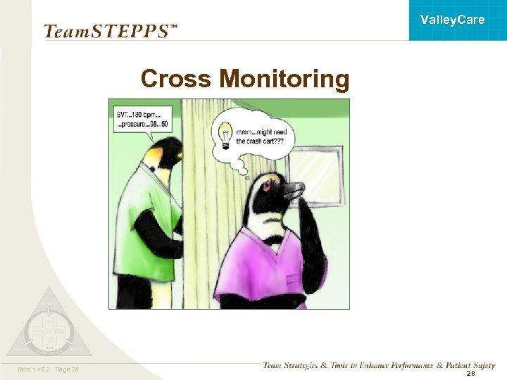 Valley. Care ™ Cross Monitoring Mod 1 06. 2 Page 28 Mod 1 05.