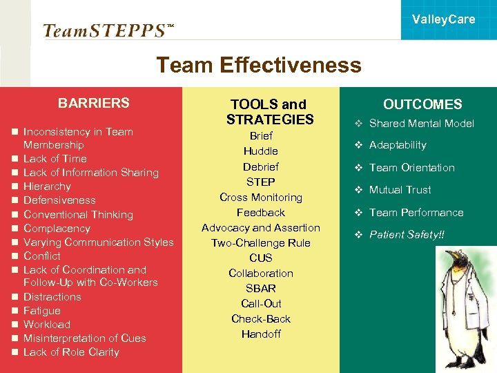 Valley. Care ™ Team Effectiveness BARRIERS n Inconsistency in Team n n n n