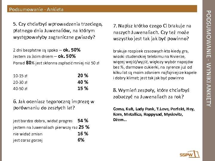 5. Czy chciałbyś wprowadzenia trzeciego, płatnego dnia Juwenaliów, na którym występowałyby zagraniczne gwiazdy? 7.