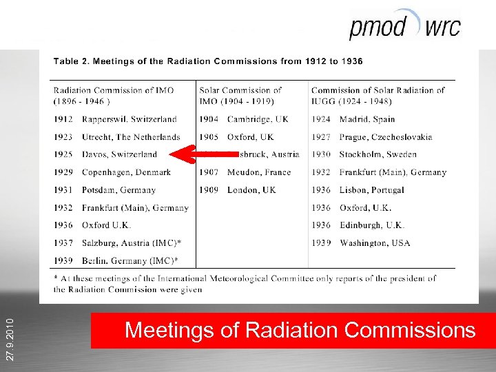 27. 9. 2010 Meetings of Radiation Commissions 