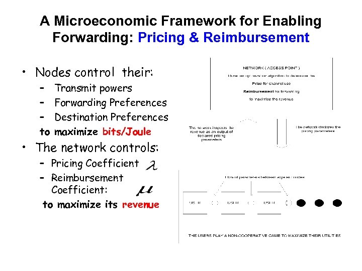 A Microeconomic Framework for Enabling Forwarding: Pricing & Reimbursement • Nodes control their: –