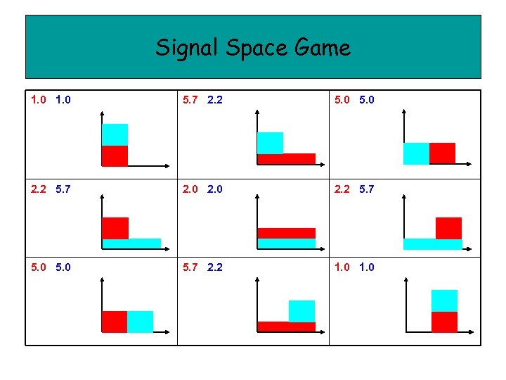 Signal Space Game 1. 0 5. 7 2. 2 5. 0 2. 2 5.