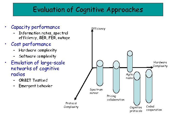 Evaluation of Cognitive Approaches • Capacity performance – Information rates, spectral efficiency, BER, FER,